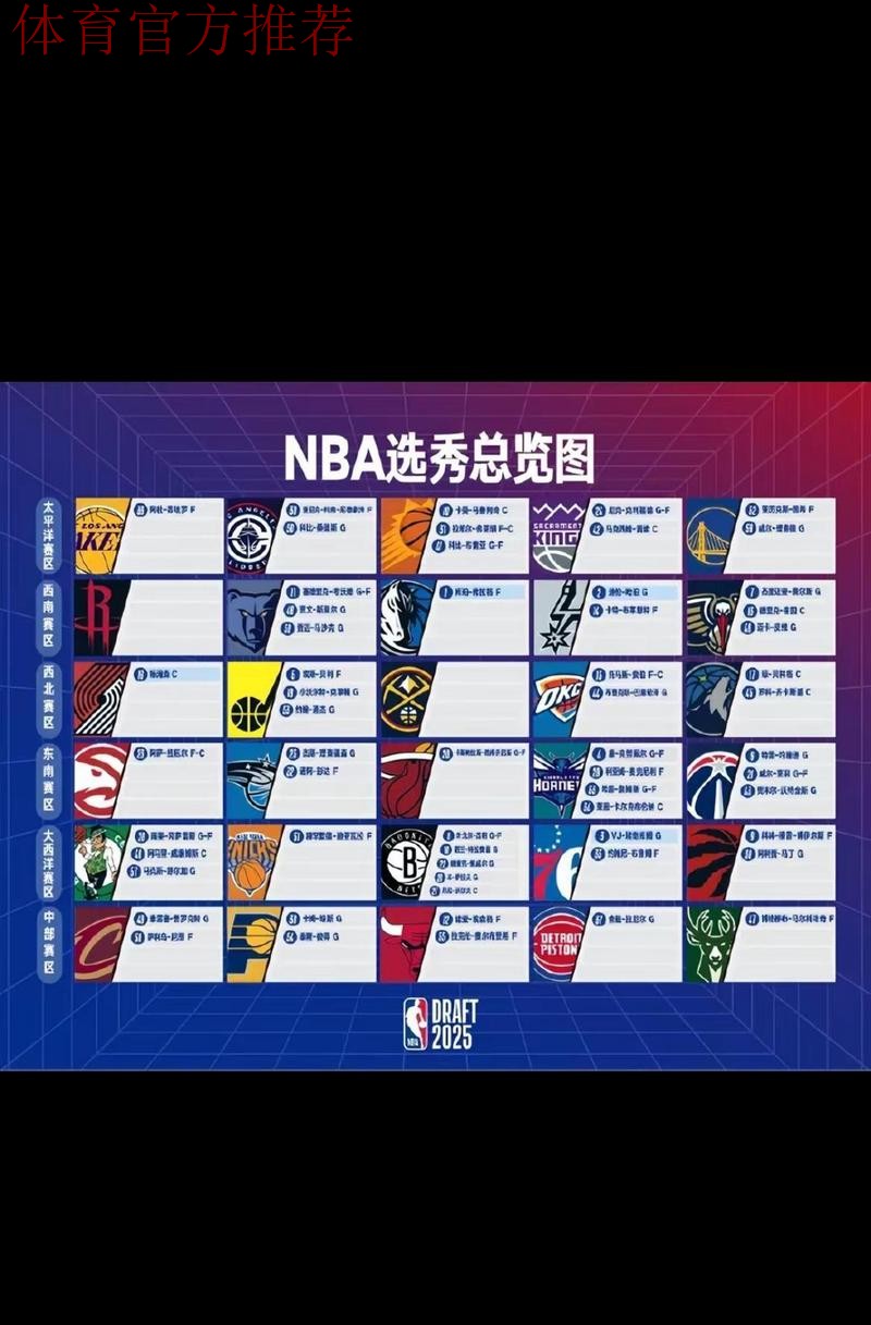 2026NBA全明星投票将于12月18日正式开启 2026NBA全明星投票将于12月18日正式开启