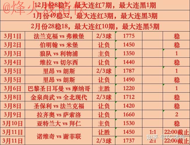 揭秘世界杯买球最新热门趋势 揭秘世界杯买球最新热门趋势